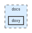 docs/doxy