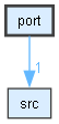 port