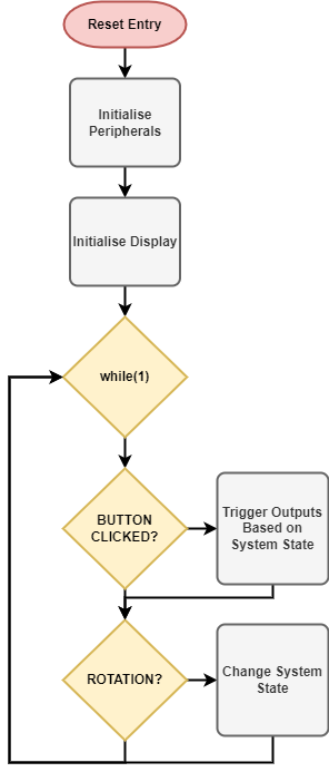 Source Code